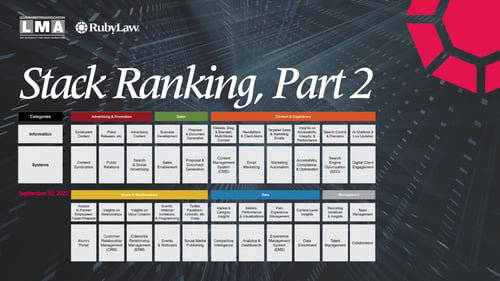 RubyLaw-Stack-Ranking-Part-2